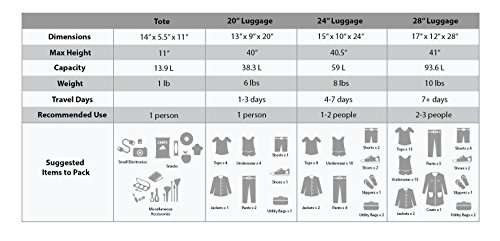 Rockland-Journey-Softside-Upright-Luggage-Set-Blue-4-Piece-14192428