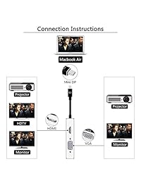 Adaptador USB USB tipo C Hub a HDMI DVI VGA USB para convertidor HDMI y DVI 4 en 1 compatible con MacBook Pro 2017 2016,  Chromebook Pixel