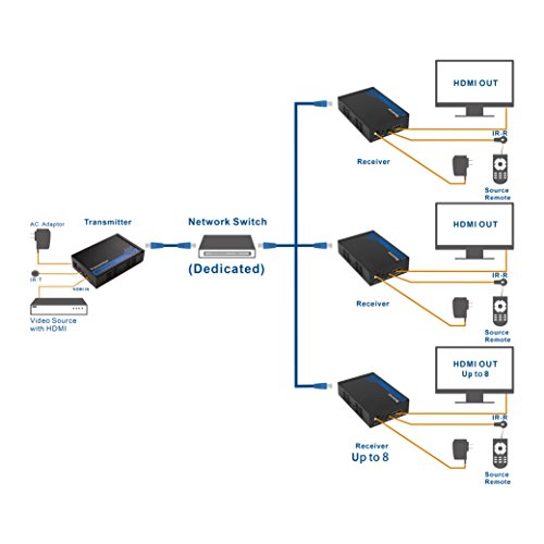 Cable Matters Wall Mount HDMI Extender Balun (HDMI Over Ethernet Cable