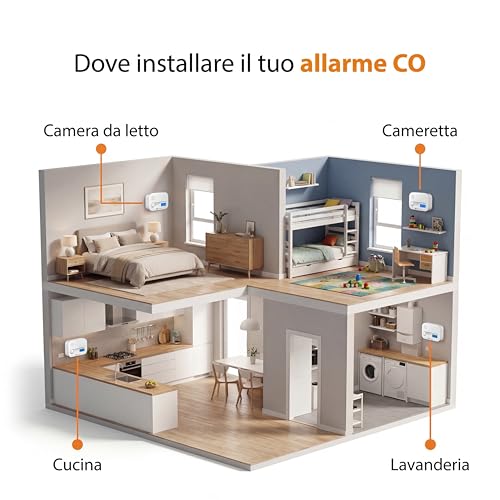 Smartwares Carbon Monoxide Detector – 10 Year Sensor – Batteries from 3 Years – with Display and Test Button – FGA-13041