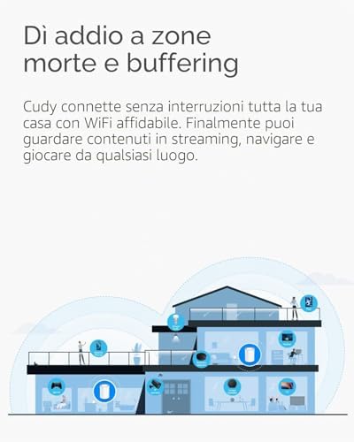 AC1200 Gigabit Sistema WiFi a Rete Completa, Dual Band, Estensore WiFi, Porte Gigabit, Antenne ad alto guadagno, VPN, Cloudflare, Connetti fino a 100 Dispositivi, M1300 3 Pacchetto