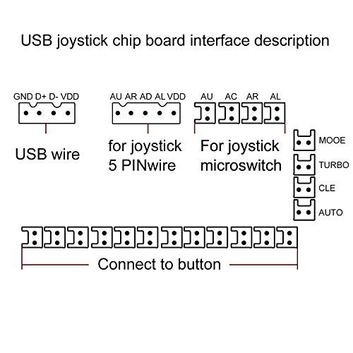 Quimat DIY Arcade Game Button and Joystick Controller Kit for Rapsberry Pi and Windows,5 Pin Joystick and 10 Push Buttons