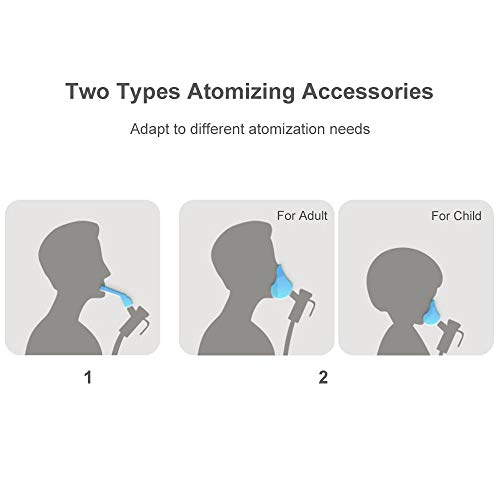 4 FIGERM+Upgraded+Inhaler+Compressor+Warranty