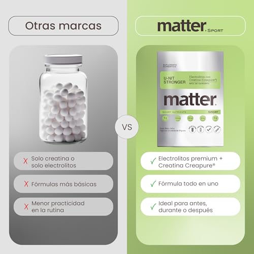Matter U-nit Stronger, Electrolitos Sin Azucar Premium con Creatina Creapure®, Polvo para Mezclar, Hidratación y Rendimiento para Pre Entreno y Entrenamiento, Mix de Sabores, 1 Caja con 24 Porciones