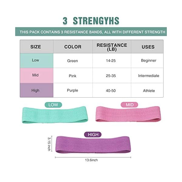 Resistance-Bands-Set-for-Men-and-Women-CAMTOA-Premium-Exercise-3Pack-Different-Resistance-Levels-Loops-Band-for-HomeGymYogaPilatesFitness Resistance Bands Set for Men and Women, CAMTOA Premium Exercise (3Pack) Different Resistance Levels Loops Band for Home,Gym/Yoga/Pilates/Fitness