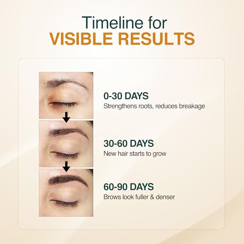 Nourish Mantra Brow Growth Serum (10ml) / Formulated with Redensyl, Biotin, Peptides & Amino Acids/For Brow Growth and Thickness