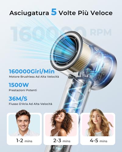 Ionic Hair Dryer, Professional Hair Dryer 160,000 RPM, Air Flow 36 m/s, Quick Drying, 500M Negative Ion, Intelligent Control, Light and Quiet, Magnetic Diffuser