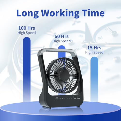 ATEngeus 6" USB Desk Fan with 20000mAh Battery Small Table Fan Adjustable Head 3 Speeds 180° Rotating for Home Office Bedroom Table Outdoor Office
