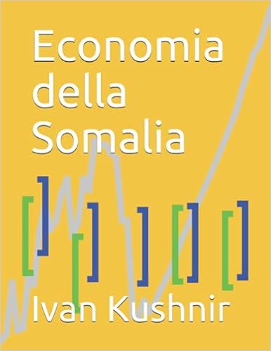 Economia della Somalia