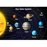 Childrens Map Of The Solar System Flat Laminated Map Dino