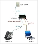 Dualcomm DCSW-1005PT USB Powered 10/100 Fast Ethernet Network Tap Switch PoE view 2