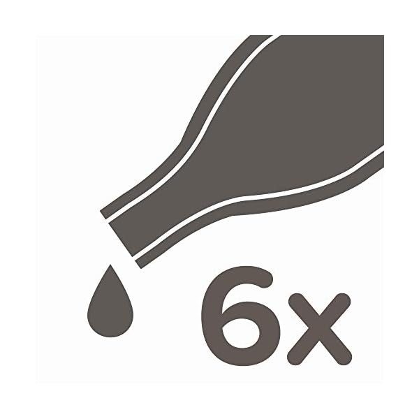 Beaphar | FIPROtec Spot-On for Cats | Kills Fleas & Ticks | Vet Strength Treatment | 6 Pipettes