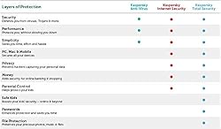 Kaspersky Internet Security 2022 | 5 Devices | 1