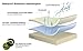 LRKC 100% Waterproof Protector Queen Size-Vinyl Free/Hypoallergenic Mattress Pad Cover, 11 x 9 x 2.5
