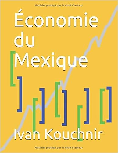 Économie du Mexique