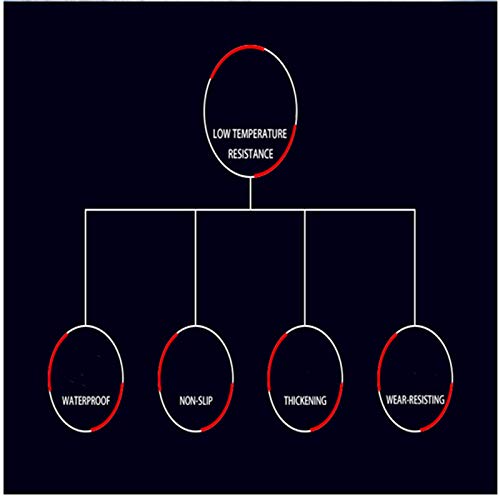ChengBeautiful Angelhandschuhe Gefrierfach Handhabung Winterfischen wasserdichte Anti-Skid Plus Samt kaltbeständige… – Bild 5