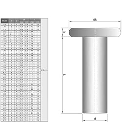 MroMax 200PCS Round Flat Head Rivet 0.16" x