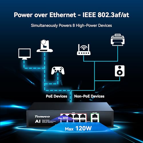Tenveo Power Over Ethernet Switch PoE+ 8 Gigabit Ports, 120W, 2 Uplink, Smart Management, VLAN, Metal Housing - Ideal for IP Cameras, Streaming and Business Networks