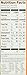 Nature Valley Granola Bars, Crunchy Peanut Butter, 8.94 oz