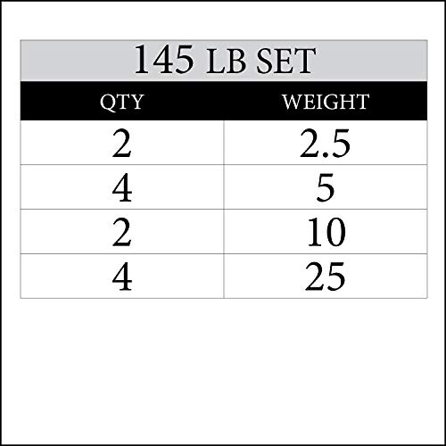 XMark TRI-Grip 145 lb Set Olympic Weights, Premium Rubber Coated Olympic Plates, One-Year Warranty