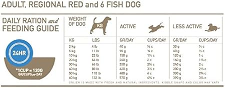 orijen feeding chart