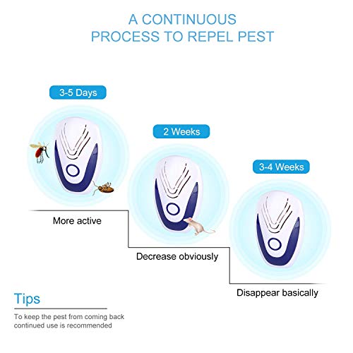 Goushy [2020 Updated] Antizanzare Ultrasuoni,Elettrico Repellente Ultrasuoni Interno Ultrasuoni per Topi Dispositivo Anti Zanzare, Insetti, Scarafaggi, Ratti, Topi, Formiche, Ragni