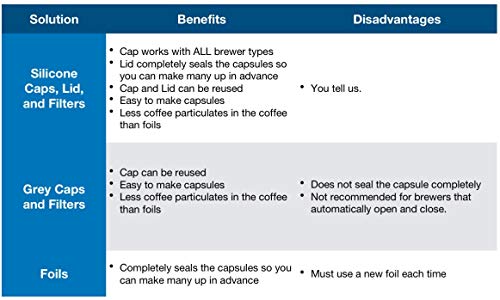 My-Cap's Cap to Reuse Capsules for Nespresso VertuoLine Brewers