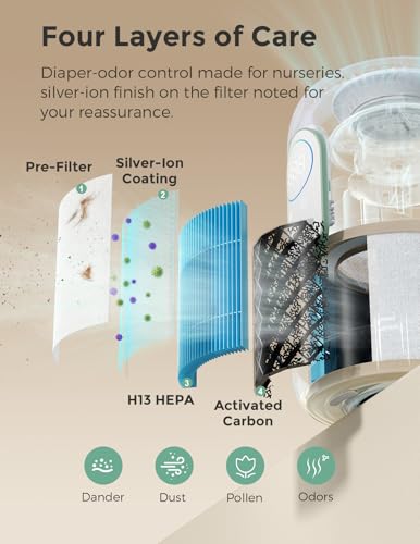 Momcozy Air Purifier for Home Bedroom Nursery, 4-in-1 Filter Baby Purifier with H13 HEPA & Carbon, Real-time PM2.5 Air Monitor, 4 Fan Speeds, 21dB Sleep Mode & Dimmable Night Light, for Home Pets Baby