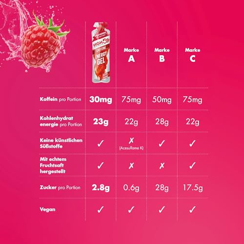 HIGH5 Energy Gel, Energie-Gel im schnell zu öffnenden Portionsbeutel, mit natürlichem Fruchtsaft | (Himbeere Koffein, 20 x 40g) thumbnail 3