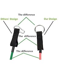 Yoport Yupro - Juego de bandas de resistencia para ejercicios musculares, bandas de entrenamiento de resistencia para ejercicios en el hogar, gimnasio, clase de entrenamiento de ejercicio, ejercicios de rehabilitación