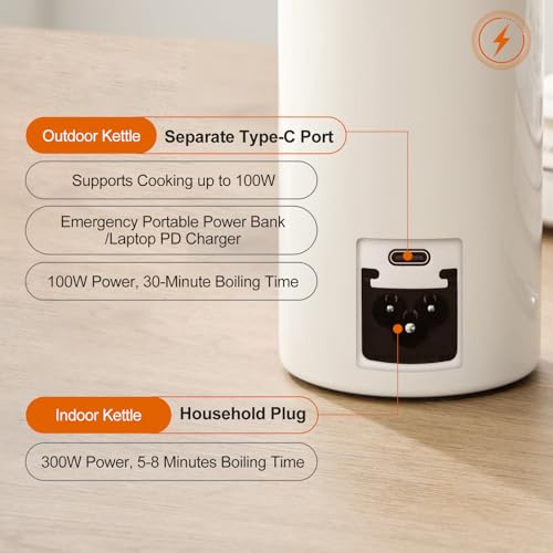 Wohlstand 500ml Mini Portable Travel Kettle, USB-C Electric Water Heater, 300W Fast Heating, 37‑100°C Temperature Control, 316 Stainless Steel, Keep Warm Function