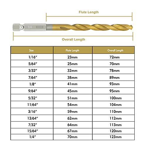 MACXCOIP Hex Shank Drill Bit Set 13Pcs HSS Titanium Twist Drill Bit For - View #12