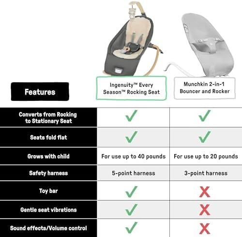 Transat Évolutif et Siège Sauteur Bébé Every Season, Arc d’Activité en Bois Amovible avec 2 Jouets, Musique et Vibration, Pliable, jusqu’à 18 kg, Gris