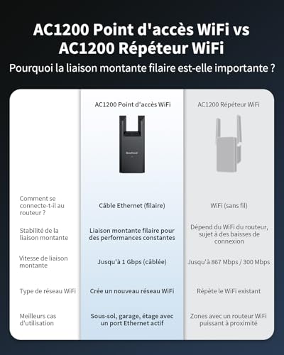 BrosTrend AC1200 WiFi Access Point with Gigabit Port, 5GHz & 2.4GHz Dual Band WiFi Terminal, Powerful Wi-Fi Access Point, Wall Plug, Wi-Fi Transmitter for PC, TV, Game Console etc.