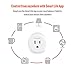 Aoycocr Wifi Smart Plug, Energy Saving Wireless Mini Smart Socket with Timer, No Hub Required, Compatible with Alexa, Google Home & IFTTT, ETL Listed, White, 2 Years Warranty