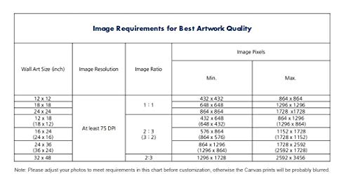 EDUPLINK Personalized Photo Canvas Print Wall Art, Customized Canvas Prints Picture Unfadeable Color, Home Decoration Personalized Paintings with Hangable Wooden Frame - Digitally Printed (12\