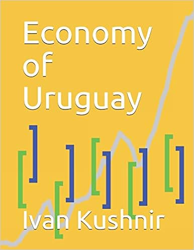 Economy of Uruguay