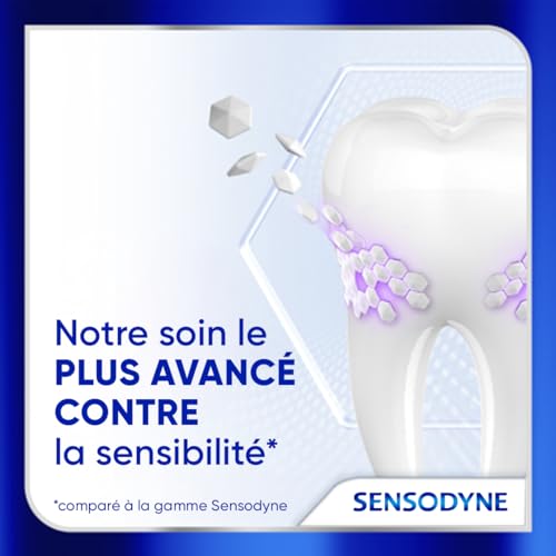 SENSODYNE Clinical Repair Toothpaste, Clinically Proven to Relieve Dental Sensitivity, Begins to Repair From 2 Min, Intense Cleaning, Peppermint & Eucalyptus, Pack of 2 x 75 ml