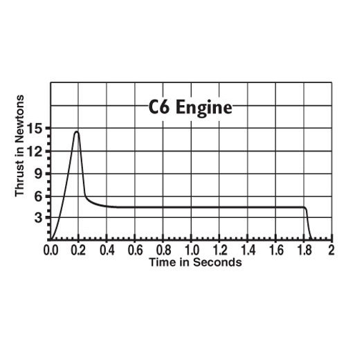 Estes C65 Model Rocket Engine 3/pk. by Estes Pricepulse