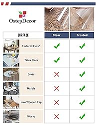 OstepDecor Upgraded Version 1.5mm Thick Clear Desk