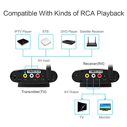 Optimal Shop New 2.4GHz/5.8GHz RCA AV Sender Receiver Video Wireless Transmitter Cordless IR Remote Signal - Thumbnail 3