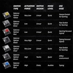 Gateron KS-15 Optical Switches for MX Mechanical