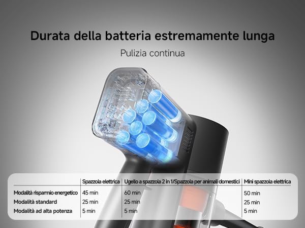 G20 Max Aspirapolvere senza fili, 180AW/Fino 60Min, display LED