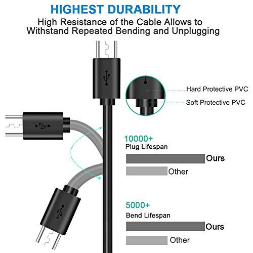 Power Extension Cable for Wyze Cam Pan,WyzeCam,Kasa Cam,YI Dome Home Camera,Furbo Dog,Nest Cam,Blink,Netvue,Oculus Go,Arlo Pro Q,Amazon Cloud Camera,Charging Cord for Home Security Camera 10Ft