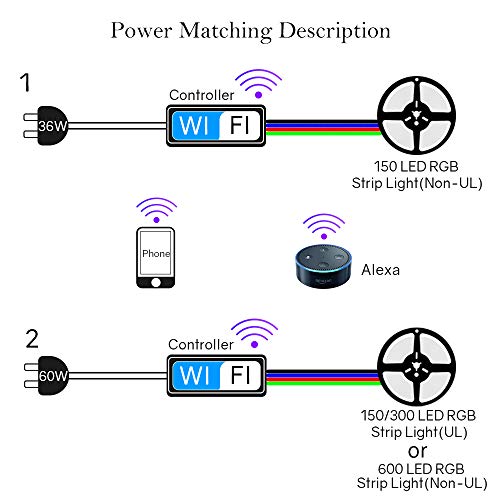 HitLights WiFi Wireless LED Controller, Alexa LED Strip Magic Home Controller Compatible