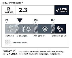 Therm-a-Rest NeoAir UberLite Ultralight Backpacking