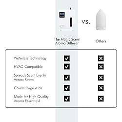 The Magic Scent Diffuser - Air Machine for Home