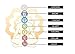 Vinyl Chakras Stickers (Set of 7 Pieces) Health Aum Meditation Yoga Meditation Symbol Art Wall Decals Home Decoration Mantra Meditation Carved Stickers
