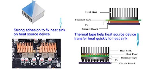 image for HPFIX Thermal Adhesive Tape 10mm by 25M, High Performance Thermally Co