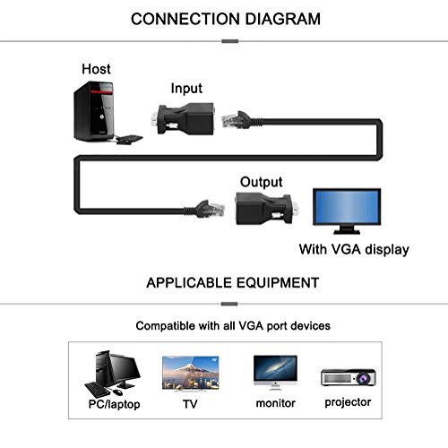 HUACAM HGA66 Cat5/Cat6/RJ45 VGA Extender Adapter, VGA 15 Pin Male to RJ45 Female Network Cable Connector 2Pack - Thumbnail 3
